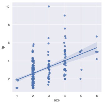 Data Visualization in Python Guide