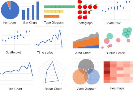 Data Visualisation and Storyteling