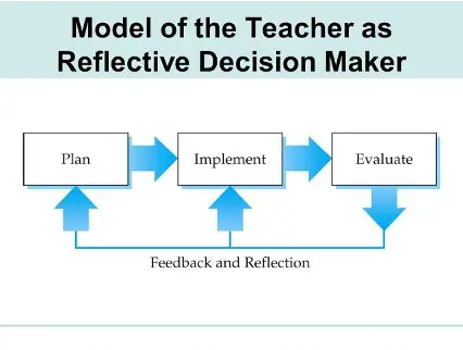 teaching decision making